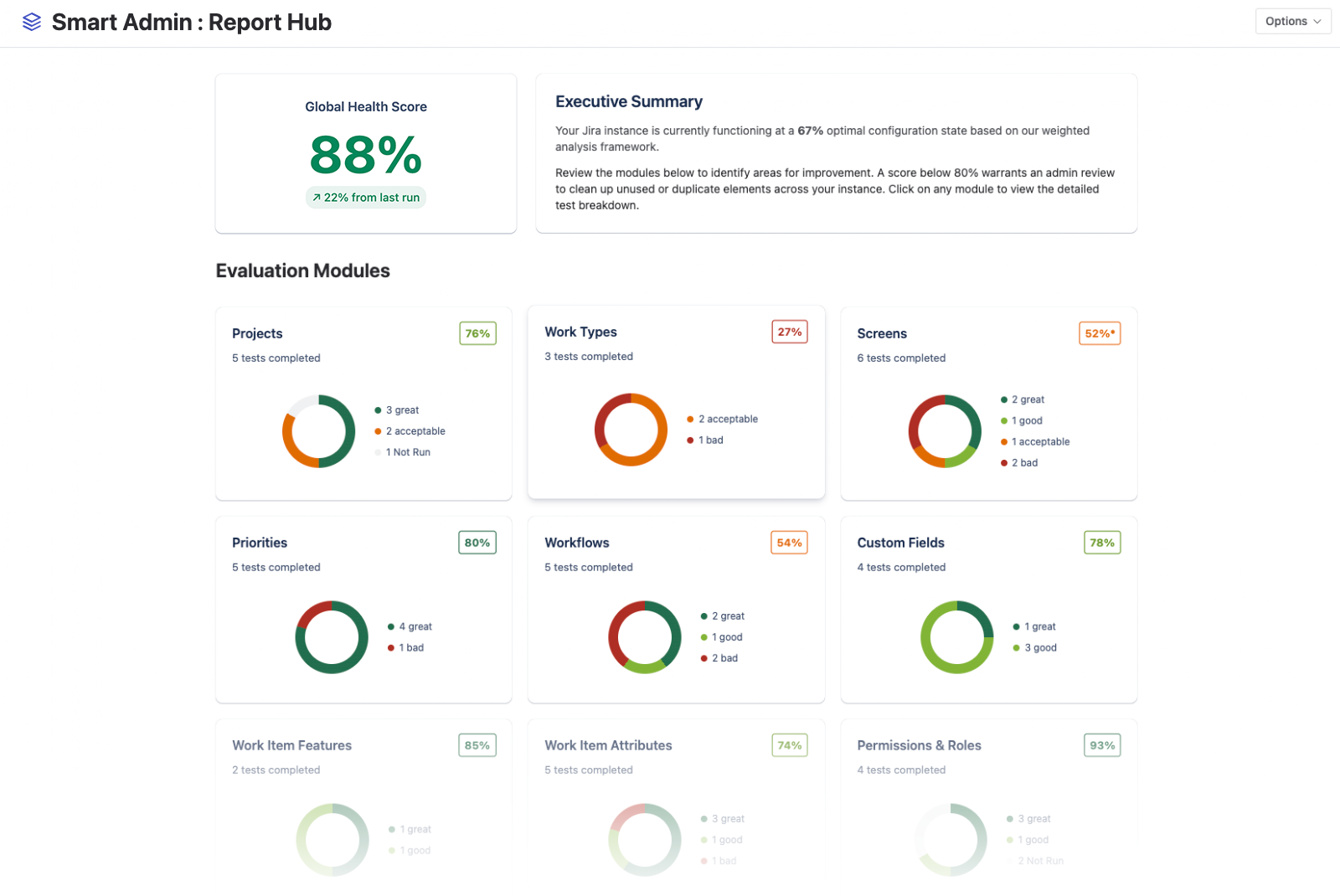 Smart Admin Report Hub dashboard